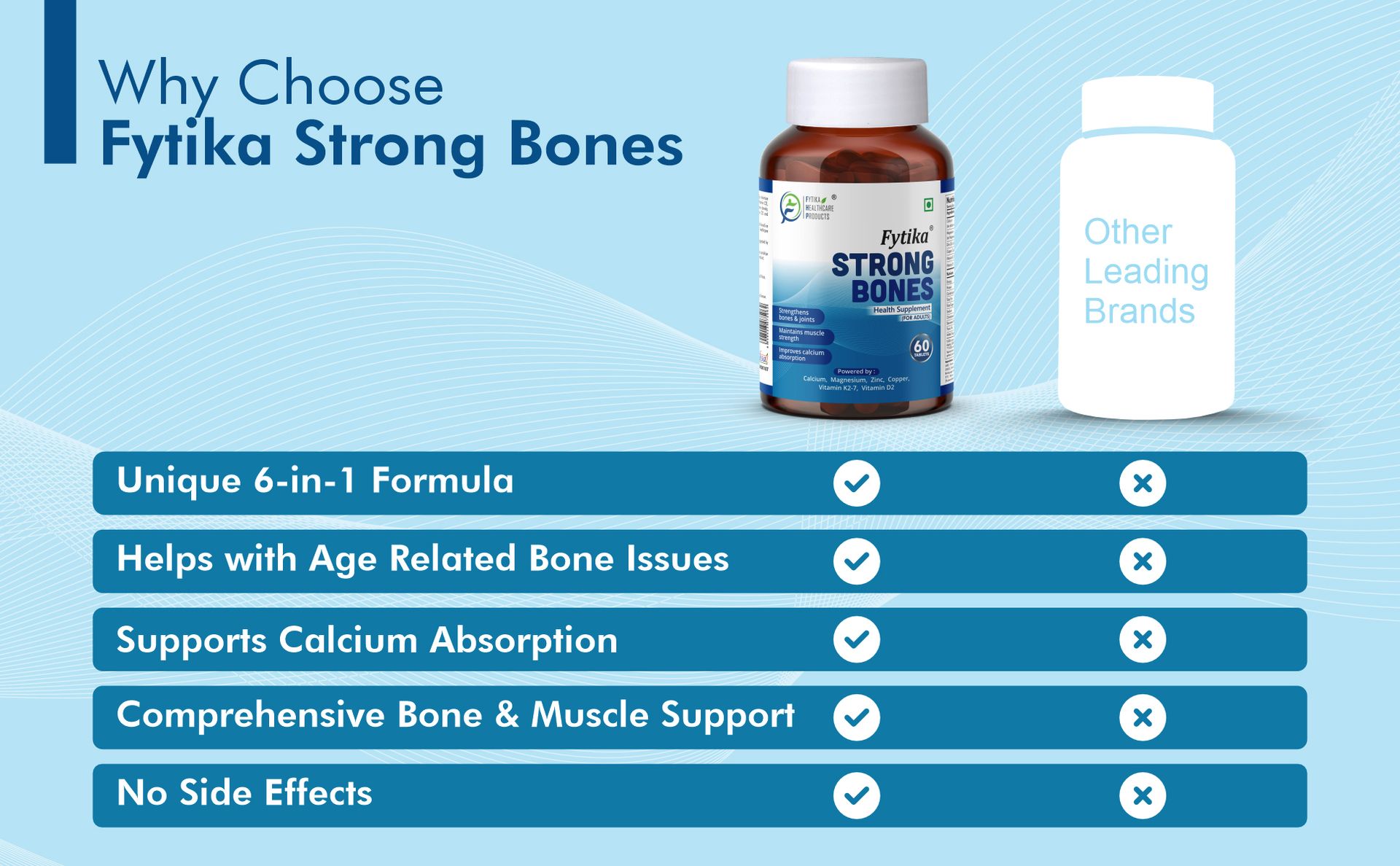 Fytika Strong Bones - Set of 3 (180 Tabs) | Calcium 1000mg + Vitamin D3 400IU Supplement with Magnesium,Zinc,Coper & Vitamin K2 for Complete Bone,Joint & Muscle Health - Women and Men
