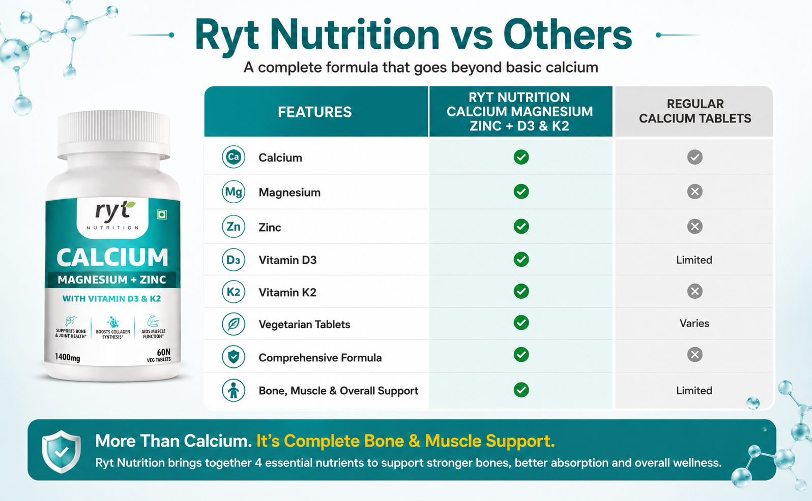 Calcium Tablets, With Magnesium Zinc & Vitamin D3 & K2 (1400mg) - 60 Veg Tablets | For Bone Health & Joint Support | Muscle Strength Supplement For Men & Women