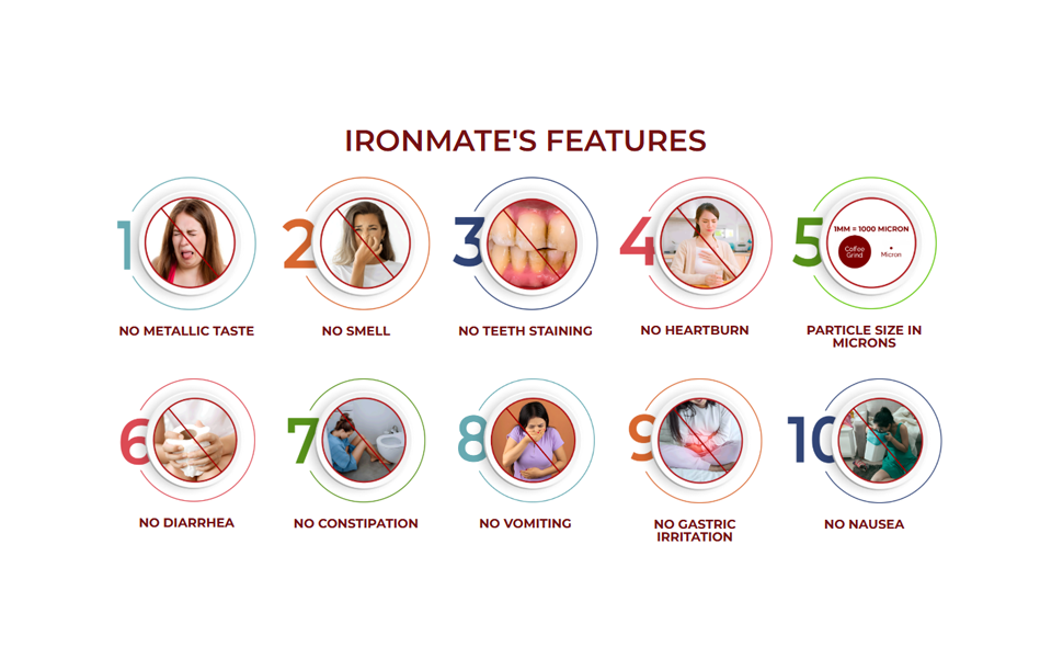 Powder High Stamina Iron Supplement for Workout & Athletics | Consume Directly or Blend with Food / Drink / Workout Formula I Patent-Filed Clinically Proven I Small Dose I Max Absorption | 2 Months' Pack I First-of-its-Kind Waterless Formula