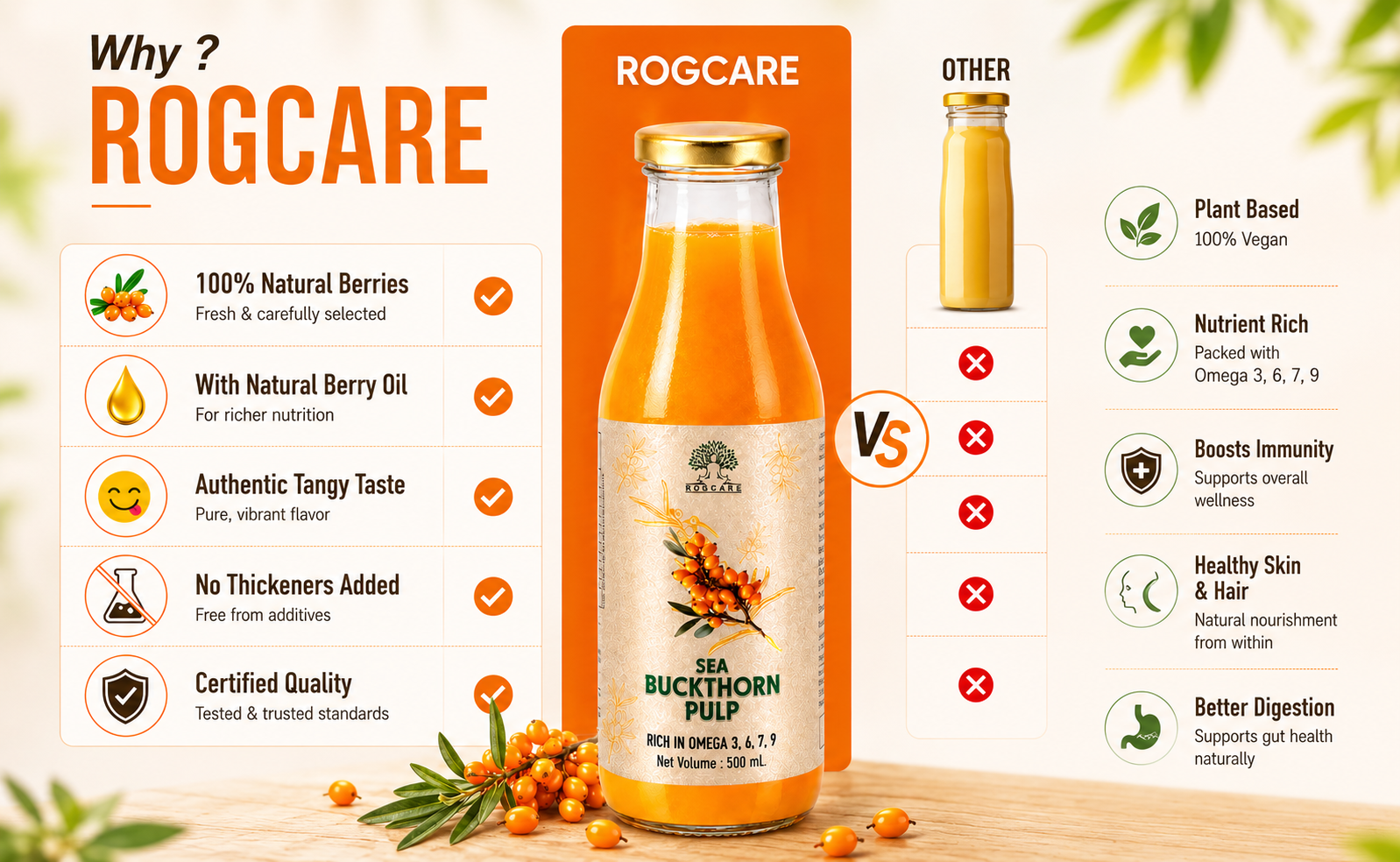 Rogcare Sea Buckthorn Juice 500ml Packed in a Glass Bottle | Cold-Pressed Sea Buckthorn Pulp Concentrate from Ladakh Himalayas (-40°C) Rich in Natural Vitamin C, Omega 3, 6, 7, 9 & Antioxidants | Skin Glow & Gut Health