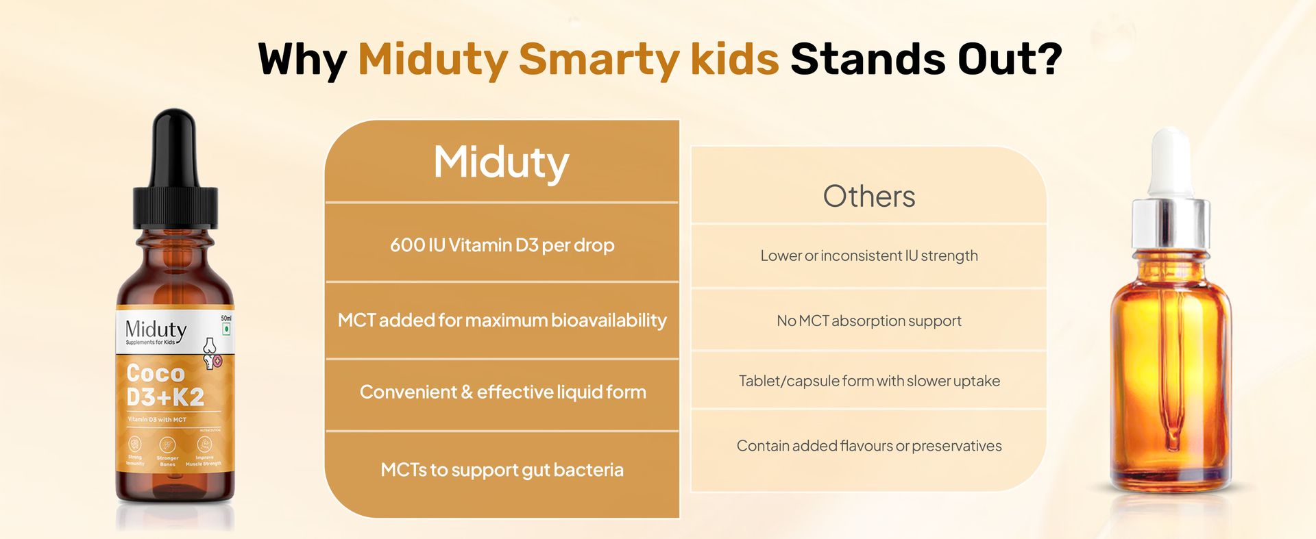 Miduty Coco D3 + K2 Vitamin D3 Drops for Babies & Kids | 600 IU D3 with MK-7 (K2) | Cholecalciferol + MK-7 for Stronger Bones, Teeth, Joints & Immunity | 50 ml
