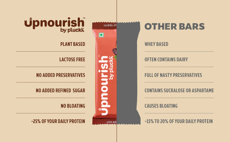 Chocolate Orange Protein Bar - No Refined Sugar (Pack of 6) | 15 g Complete Protein | Upnourish by Pluckk (Cocoa Orange)