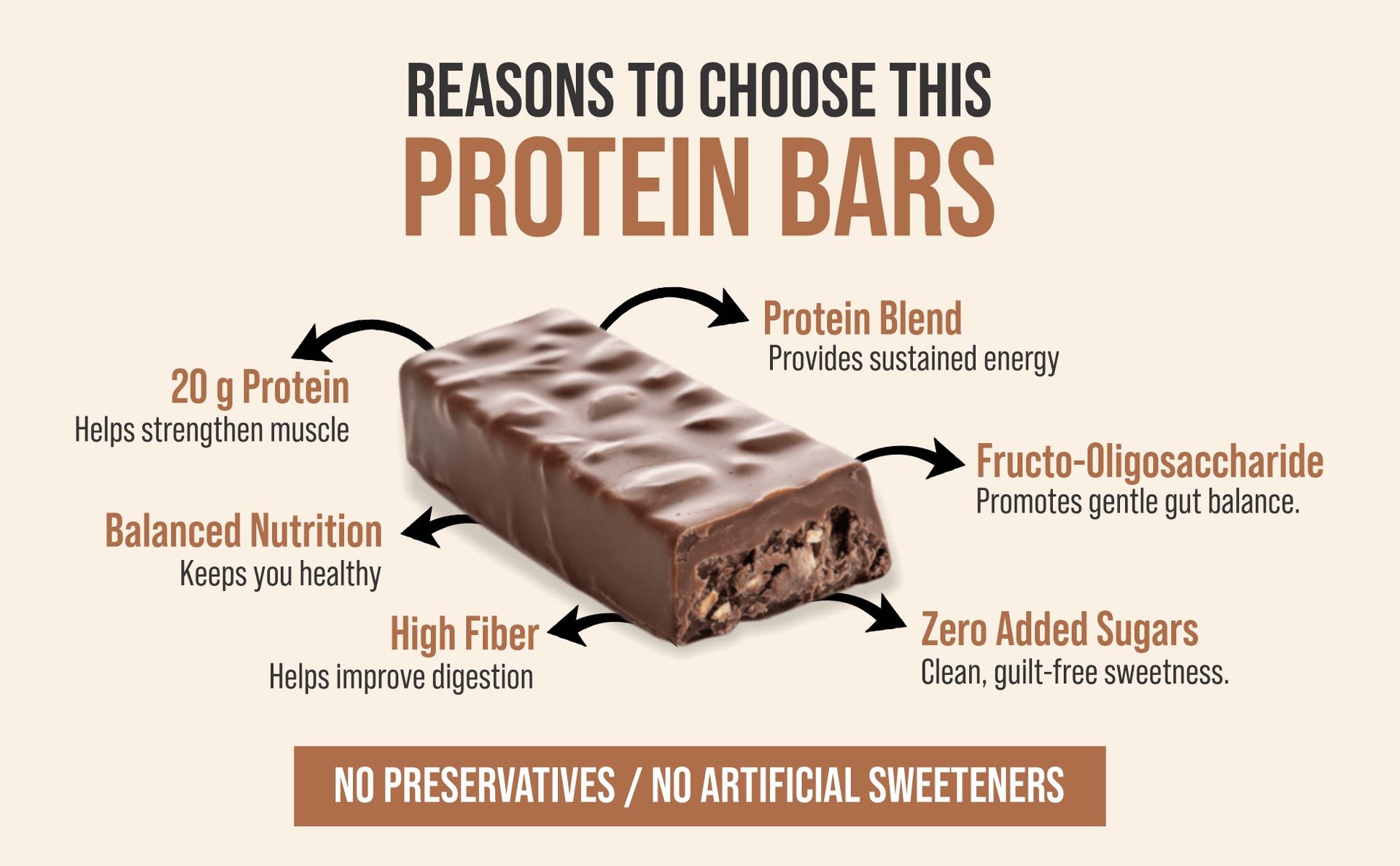 Mettle Blueberry Muffin Protein bars | Each 30g Bar | Protein Bars (180 g, Blueberry Muffin)