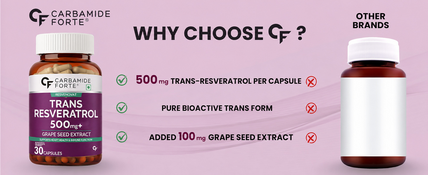 Carbamide Forte Trans-Resveratol 500mg - 30 Capsules (Pack of 3)