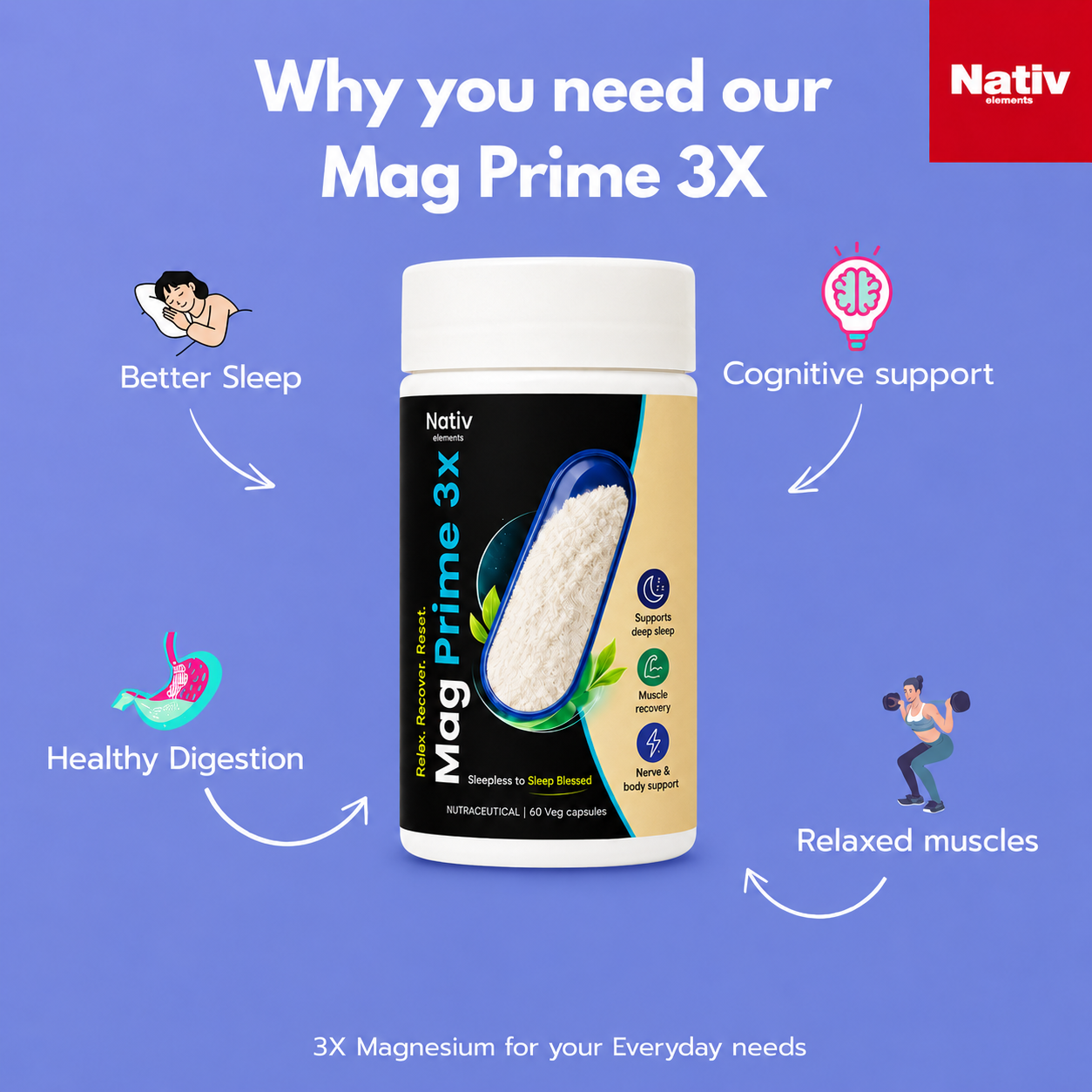 Nativ Elements Mag Prime 3x Triple Magnesium Complex, 60 Veg Capsules