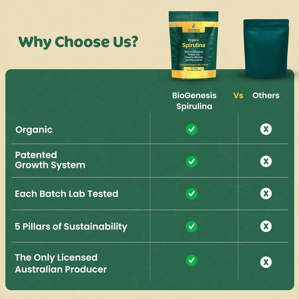 biogenesis-organic-algae-powerhouse-set--6.jpg