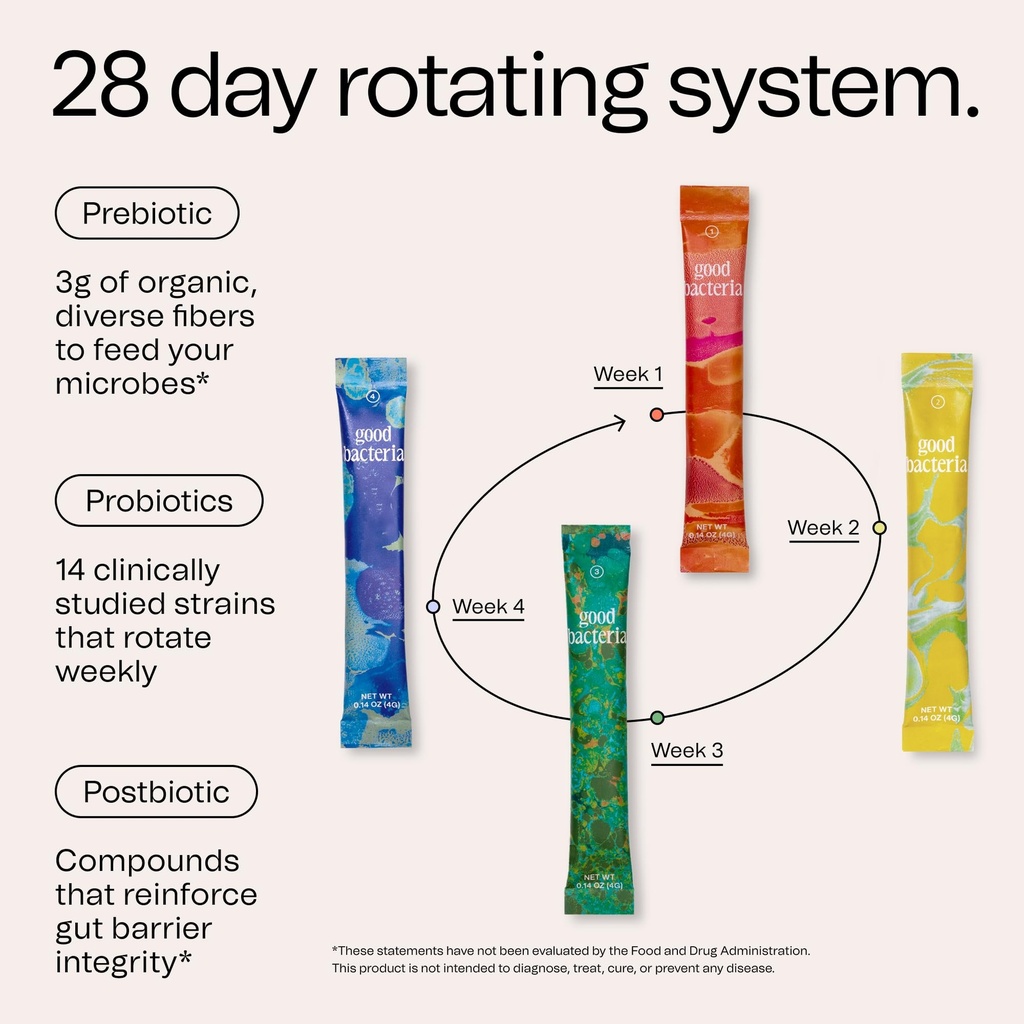 good-bacteria-rotating-synbiotic-1-month-4.jpg