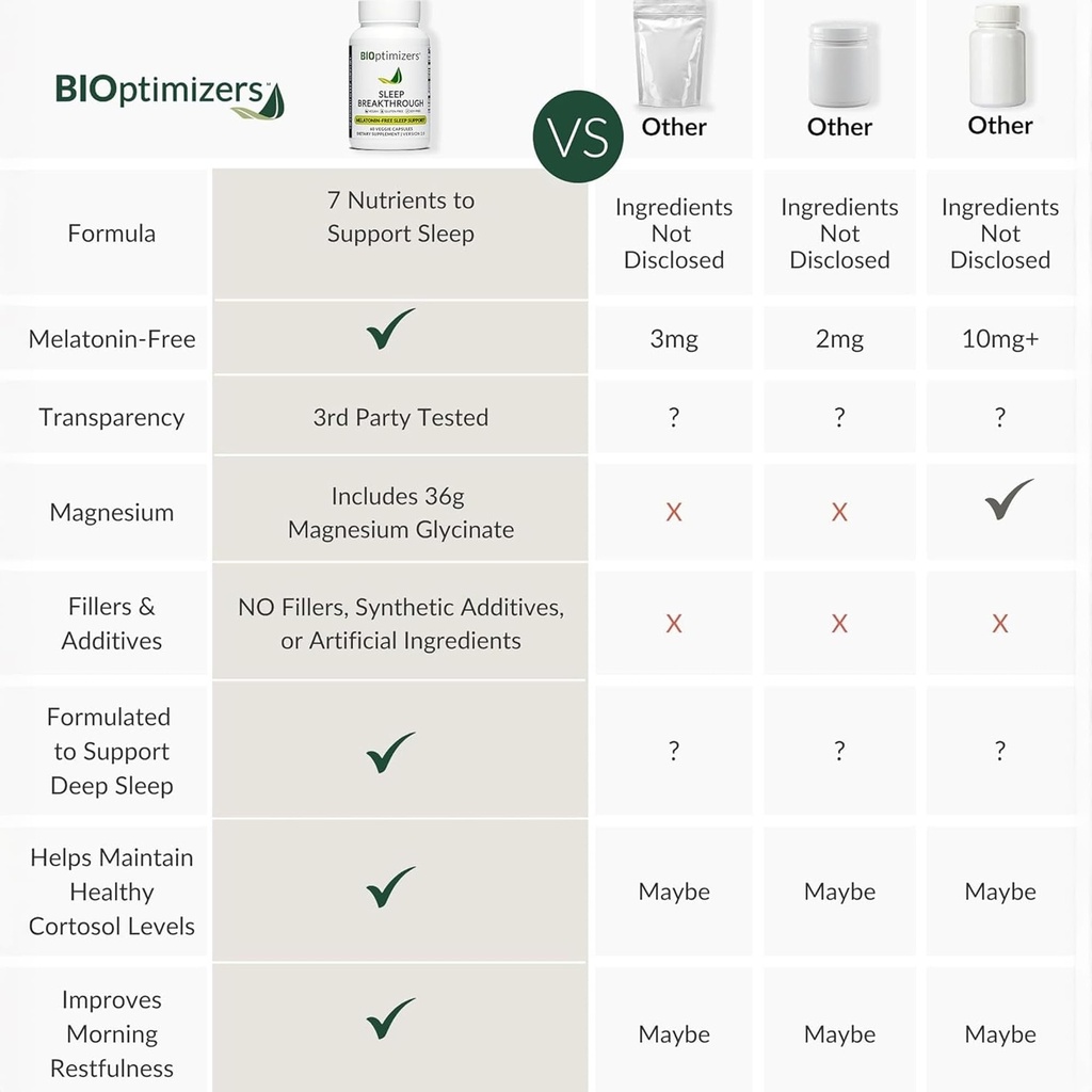 bioptimizers-sleep-breakthrough-capsules-3.jpg