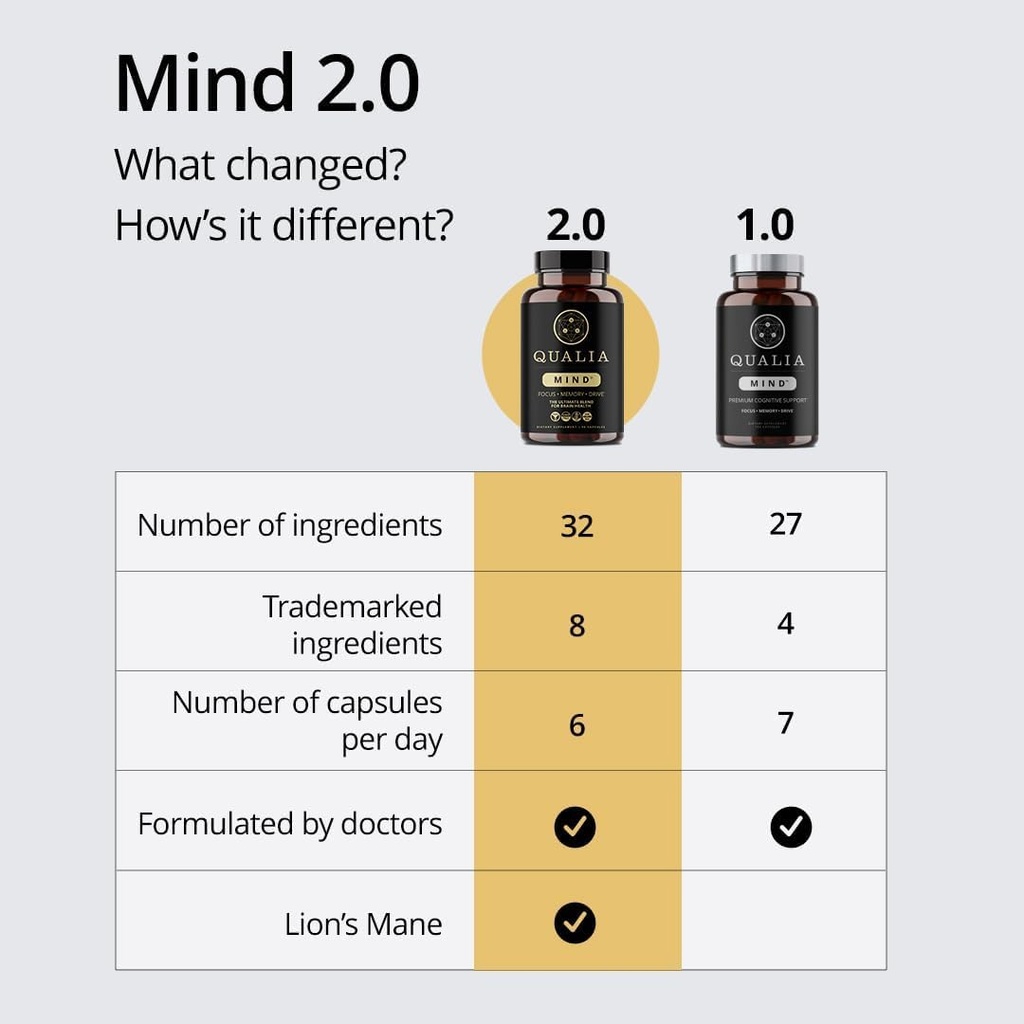 qualia-mind-beat-brain-fog-doctor-formul-3.jpg