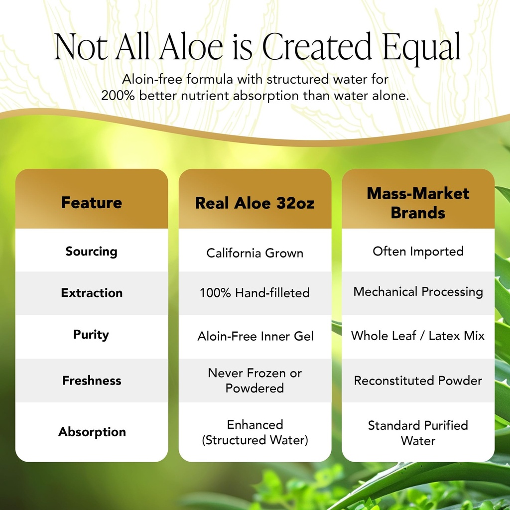 real-aloe-blue-aloe-juice-32-fl-oz-organ-6.jpg
