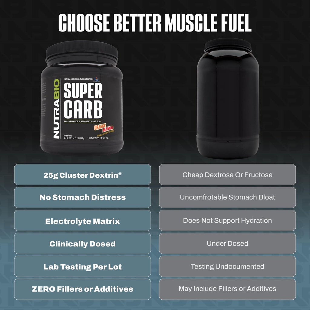 nutrabio-super-carb-carbohydrate-powder--3.jpg