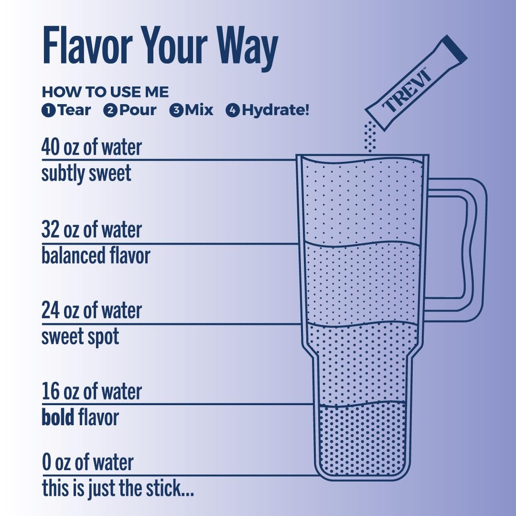 trevi-everyday-sugar-free-electrolytes-e-6.jpg