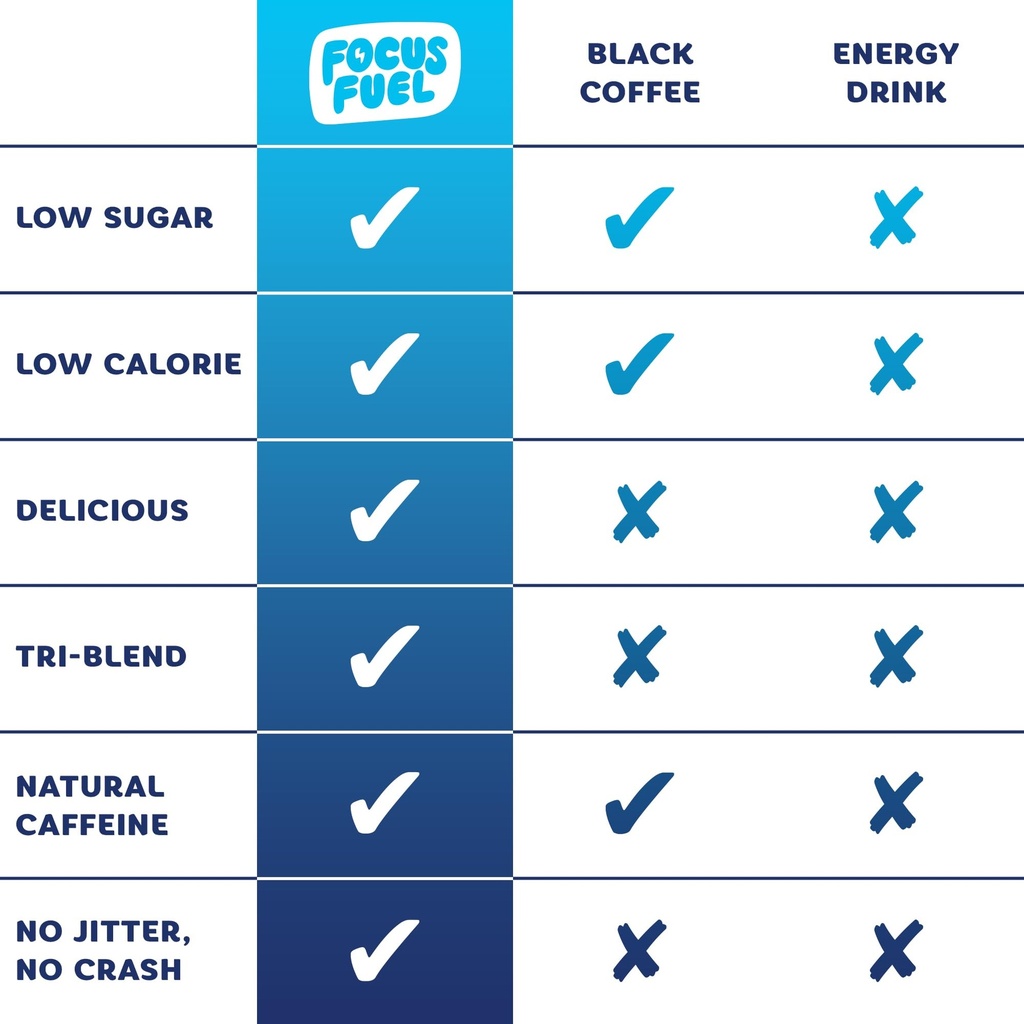 focusfuel-energy-chews-variety-pack-blue-6.jpg