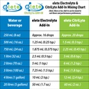 elete-electrolyte-add-in-hydration-drops-5.jpg