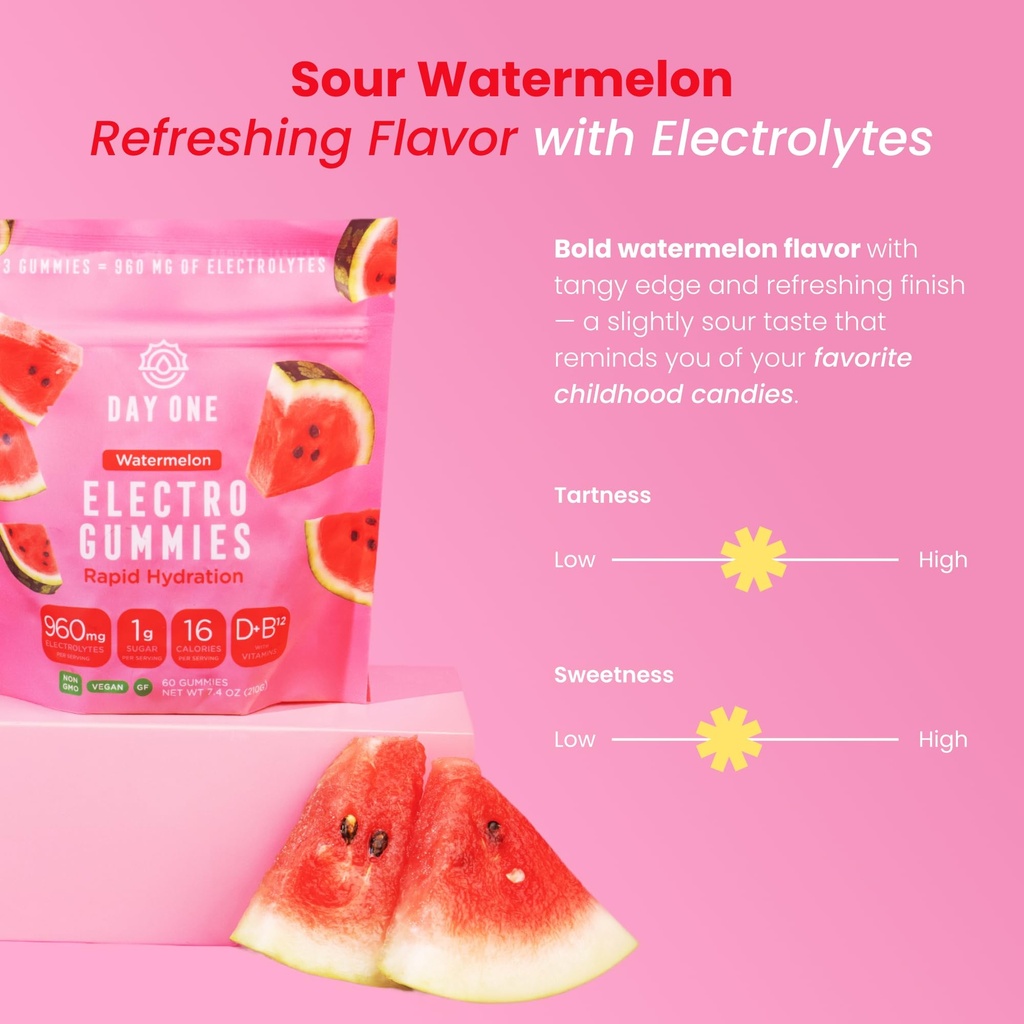 day-one-electrogummies-electrolyte-hydra-6.jpg