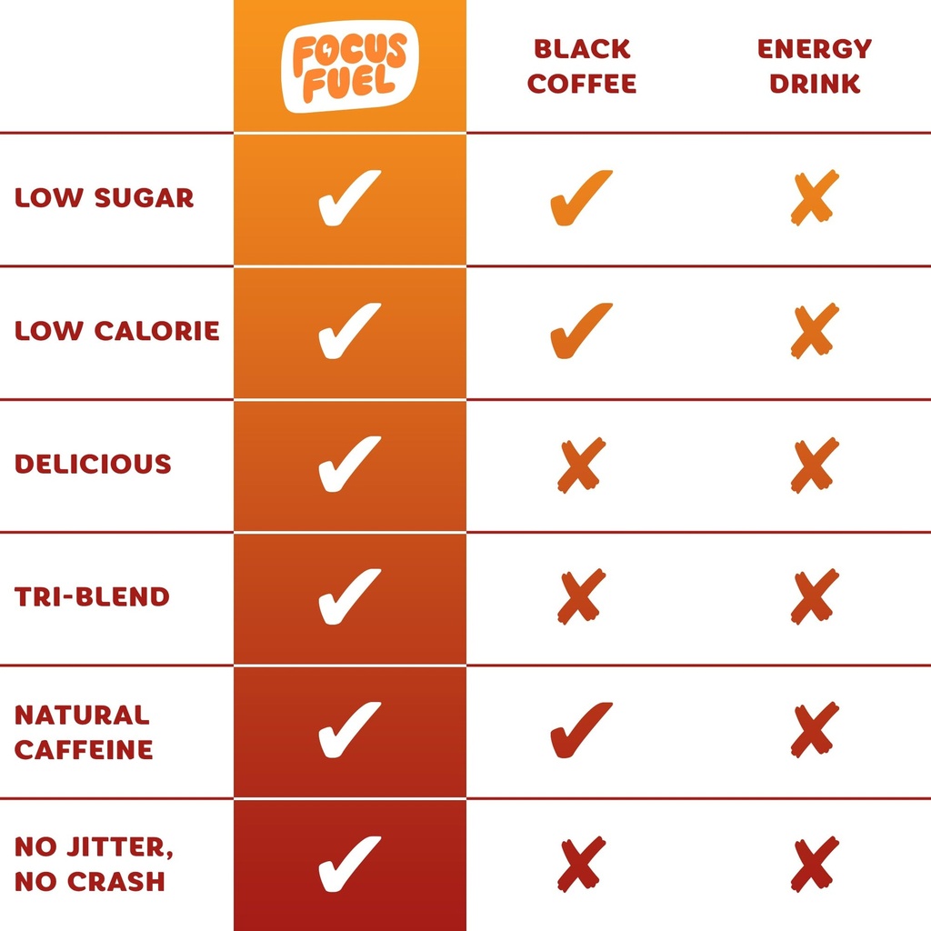focusfuel-energy-chews-variety-pack-stra-6.jpg