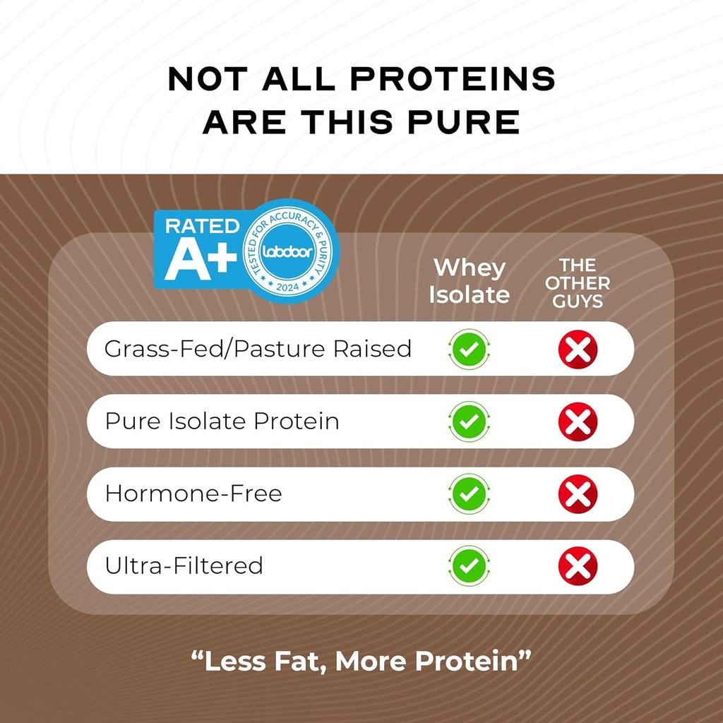 muscle-feast-grass-fed-whey-protein-isol-6.jpg