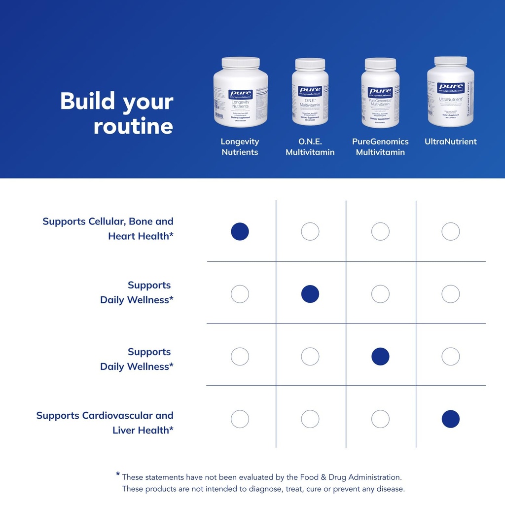pure-encapsulations-longevity-nutrients--6.jpg