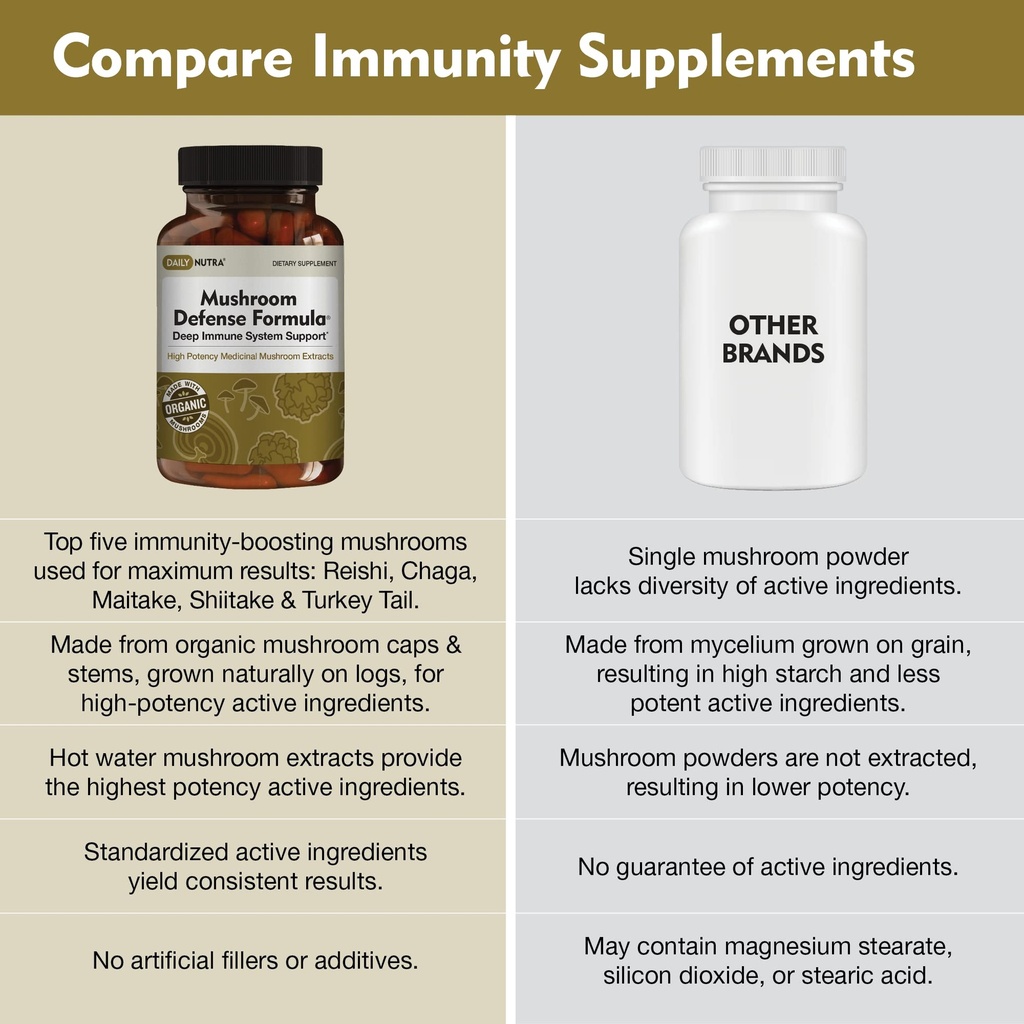 dailynutra-mushroom-defense-formula-immu-6.jpg