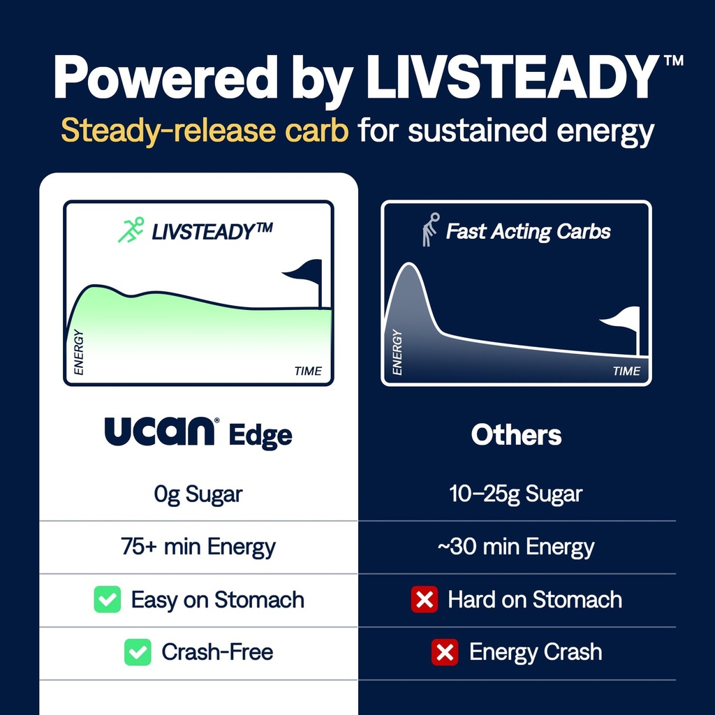 ucan-edge-energy-gel-shots-salted-carame-4.jpg