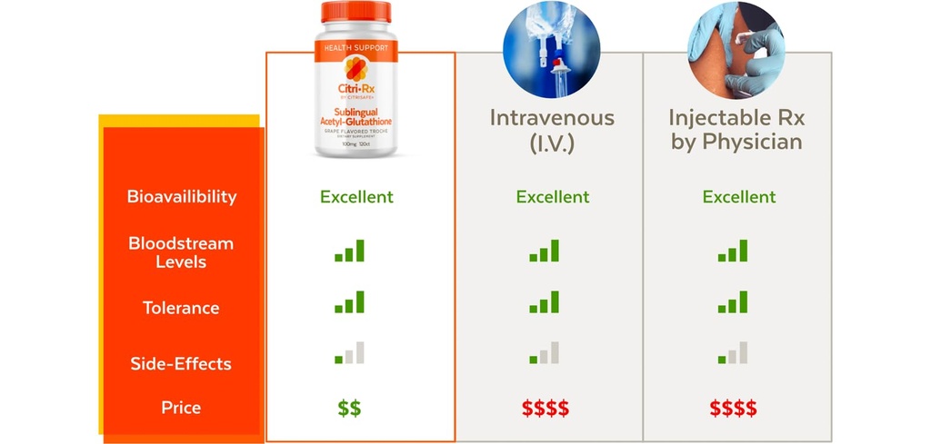 citrirx-acetyl-glutathione-300mg-2-month-3.jpg