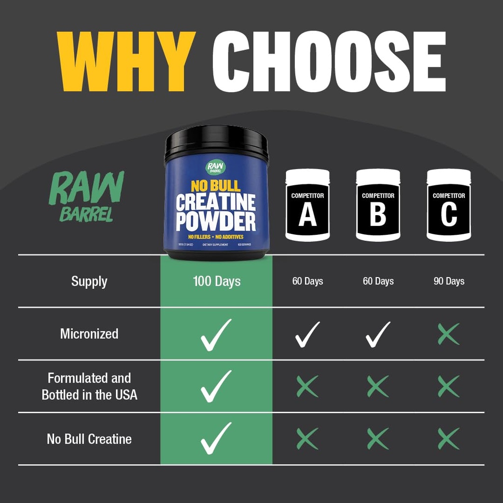 no-bull-creatine-powder-bulk-supplements-6.jpg