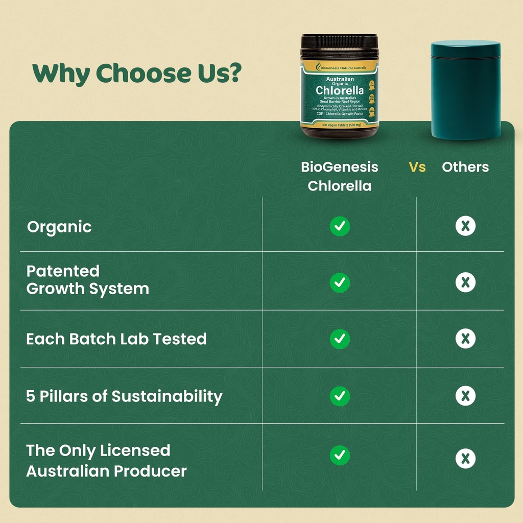 biogenesis-twin-action-greens-stack-orga-6.jpg