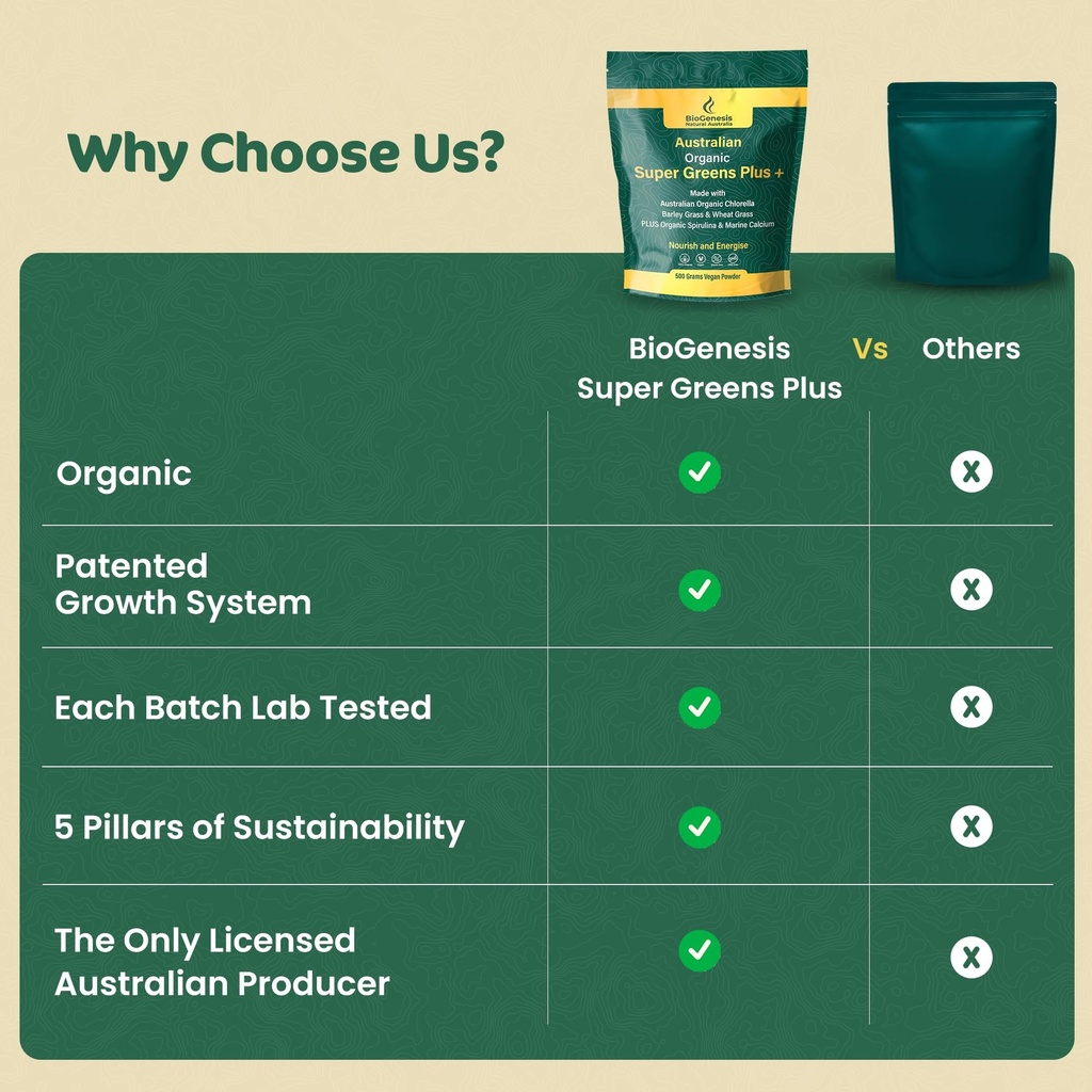 biogenesis-supergreens-plus-powder-500g--6.jpg