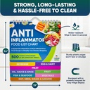 anti-inflammatory-food-list-chart-500-fo-4.jpg
