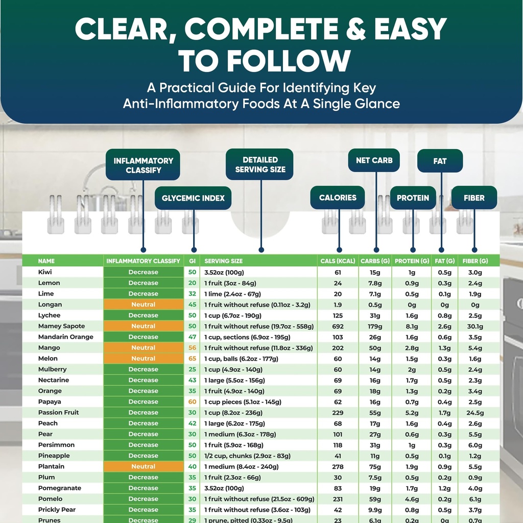 anti-inflammatory-food-list-chart-500-fo-3.jpg