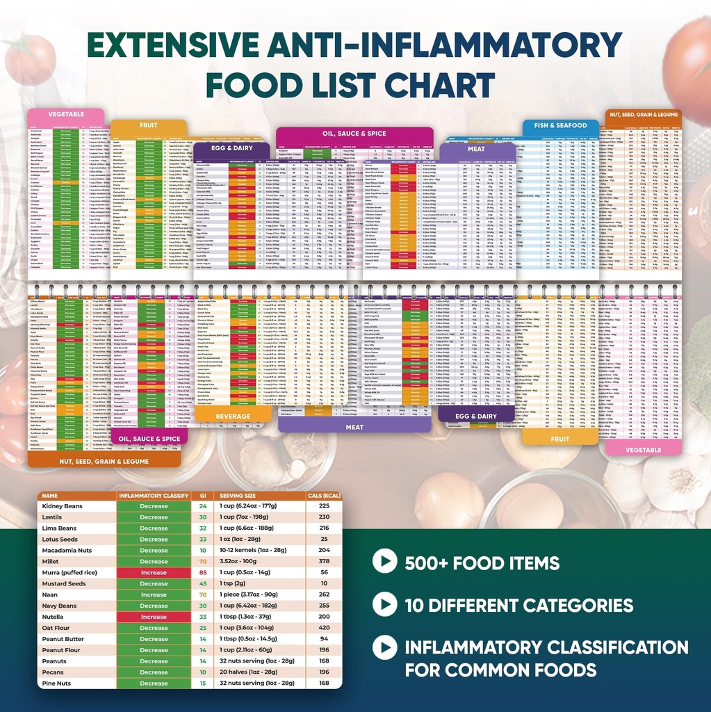 anti-inflammatory-food-list-chart-500-fo-6.jpg