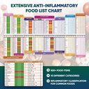 anti-inflammatory-food-list-chart-500-fo-6.jpg