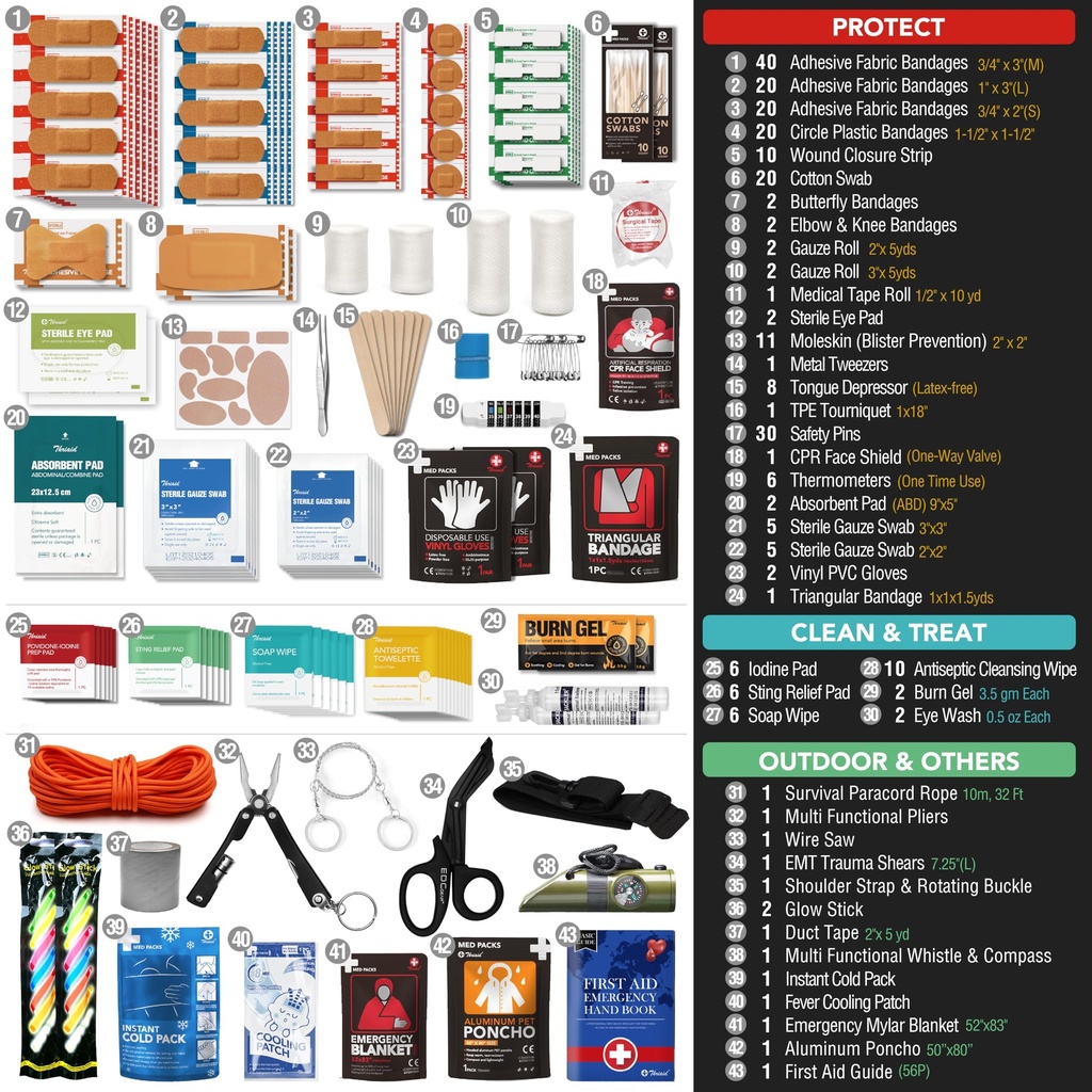 250-pcs-ipx6-waterproof-first-aid-kit-ro-91TzAtmgUeL.jpg