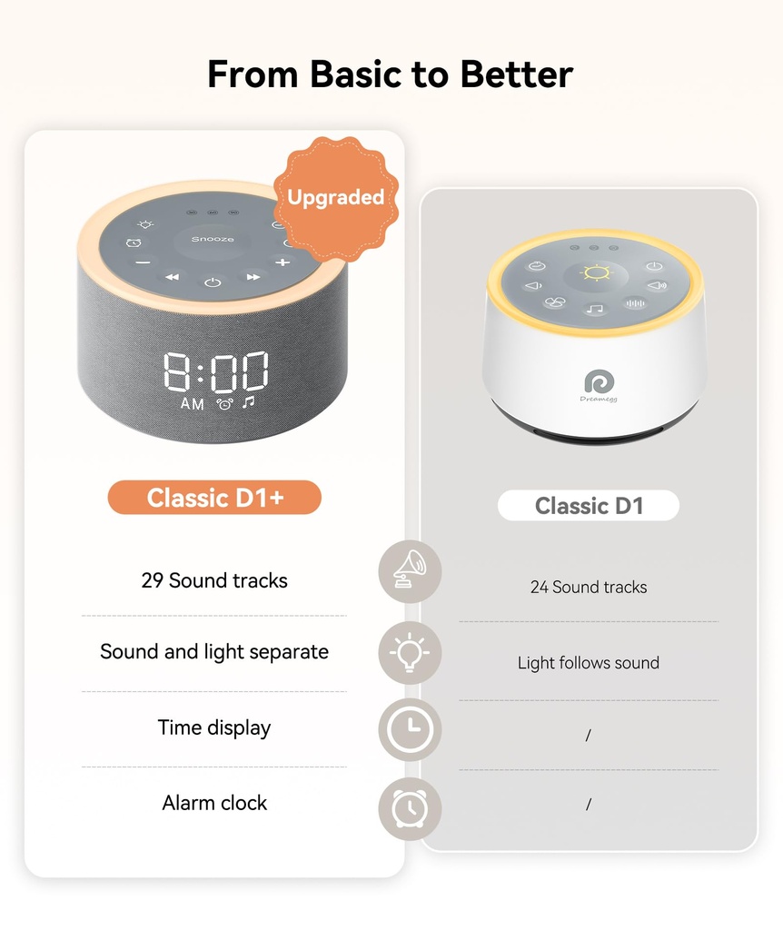 dreamegg-d1-sound-machine-alarm-clock-29-71LS+p-24vL.jpg