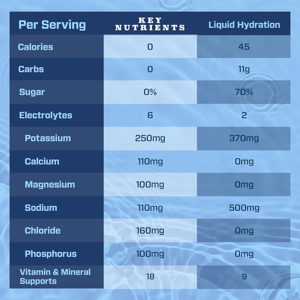 key-nutrients-ultimate-hydration-recover-4.jpg
