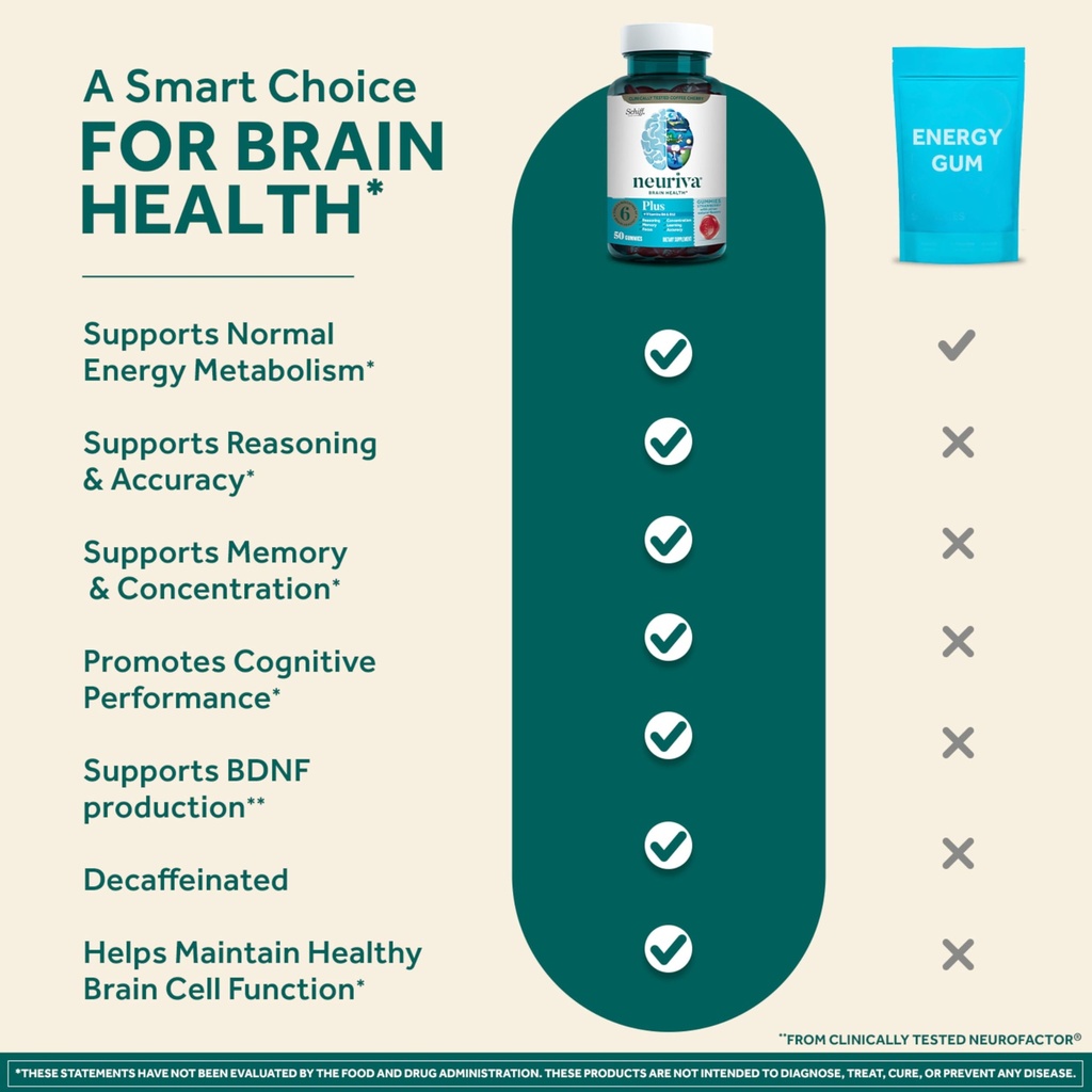 neuriva-plus-brain-supplements-for-memor-71mejZyi8oL.jpg