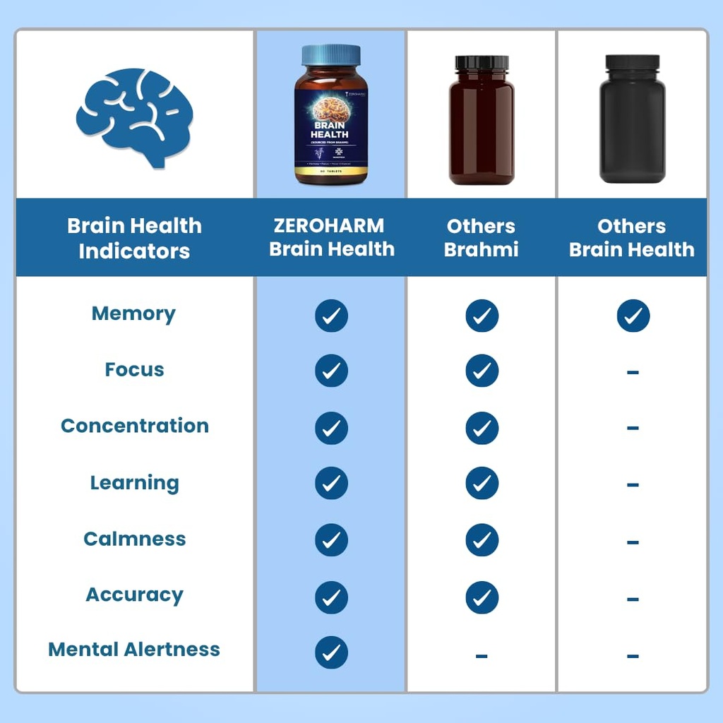 zeroharm-brain-booster-supplement-with-b-61rX8RGvhXL.jpg