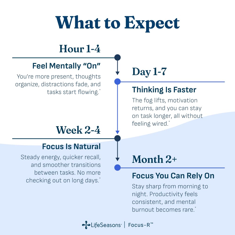 lifeseasons-focus-r-concentration-suppor-61hQDsNUDlL.jpg