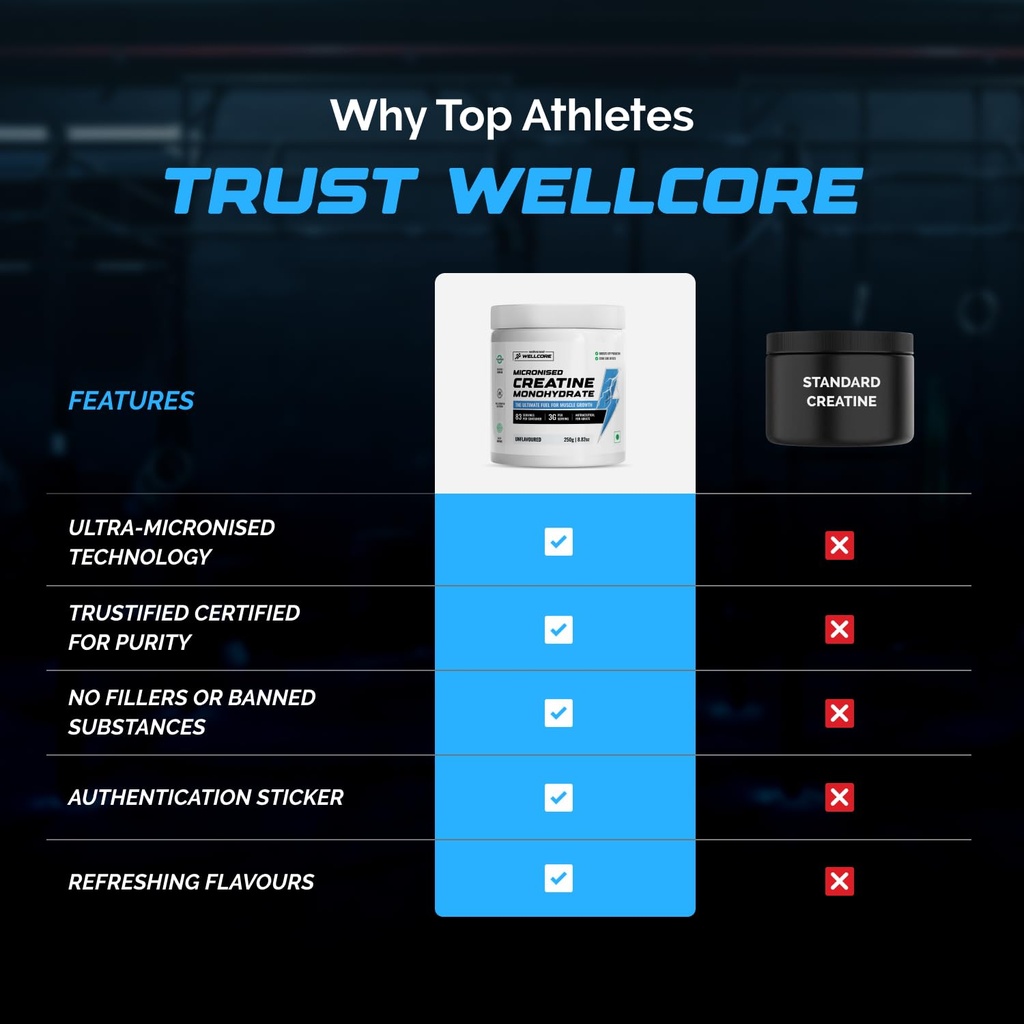 wellcore-pure-micronised-creatine-powder-61hzOkU2jjL.jpg