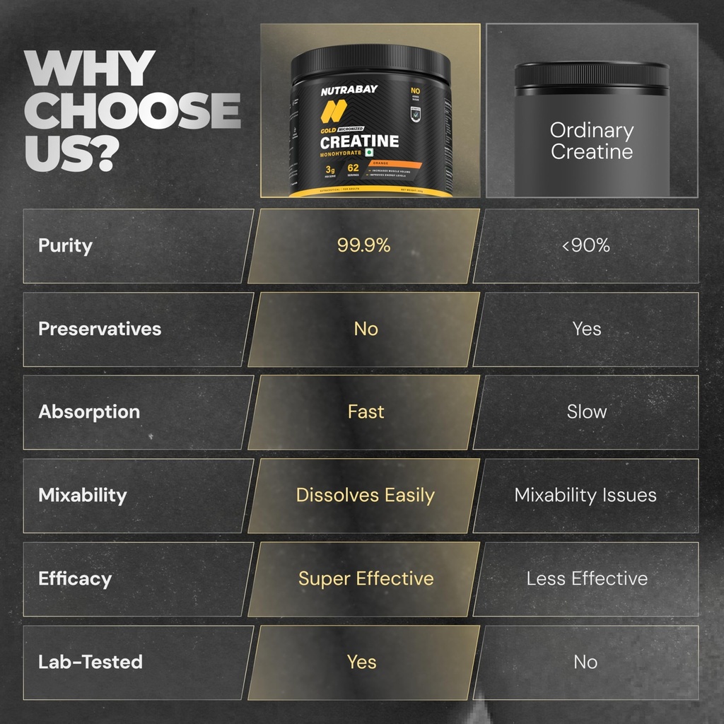 nutrabay-gold-micronised-creatine-monohy-813NCM5teYL.jpg