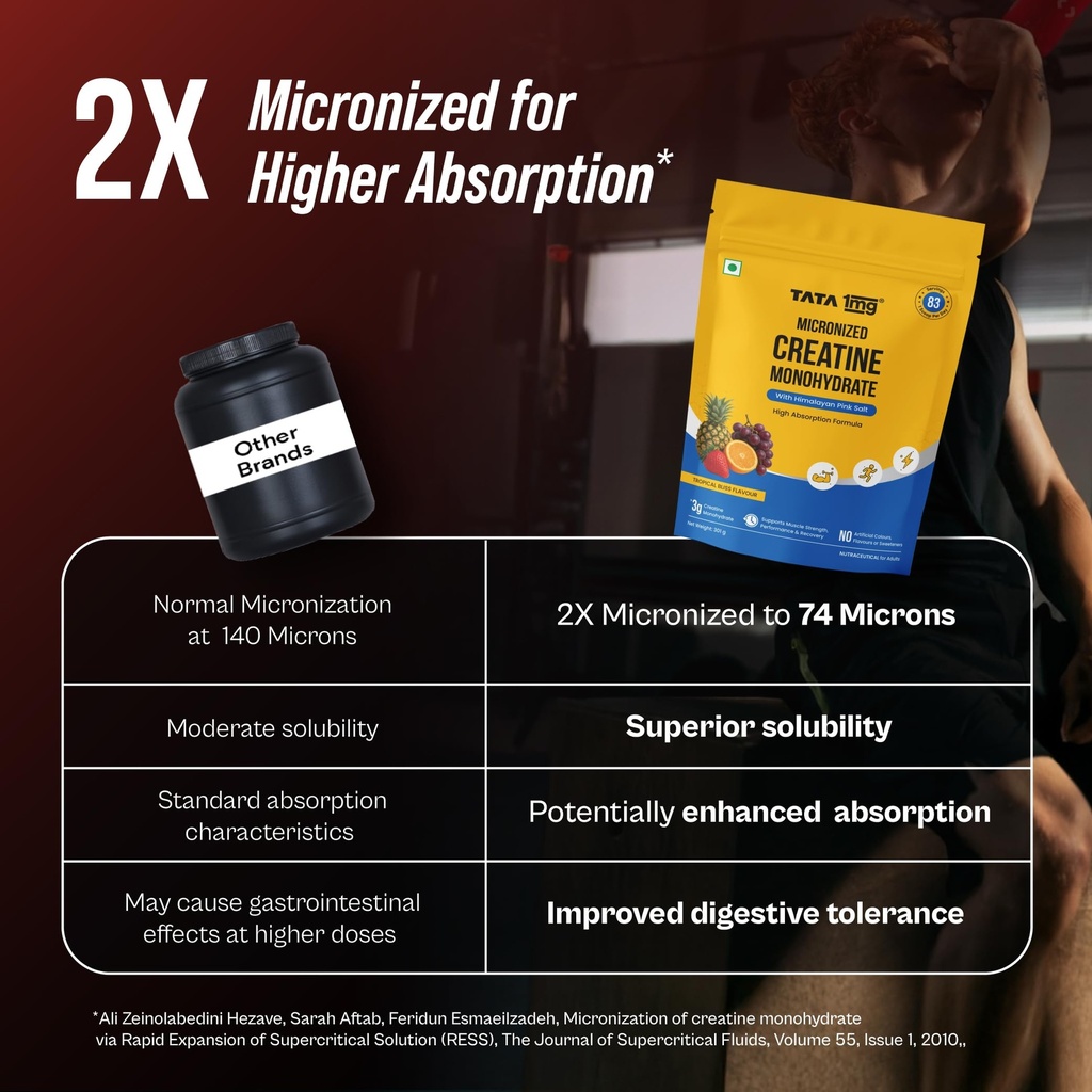tata-1mg-micronized-creatine-monohydrate-81rIfA2x99L.jpg
