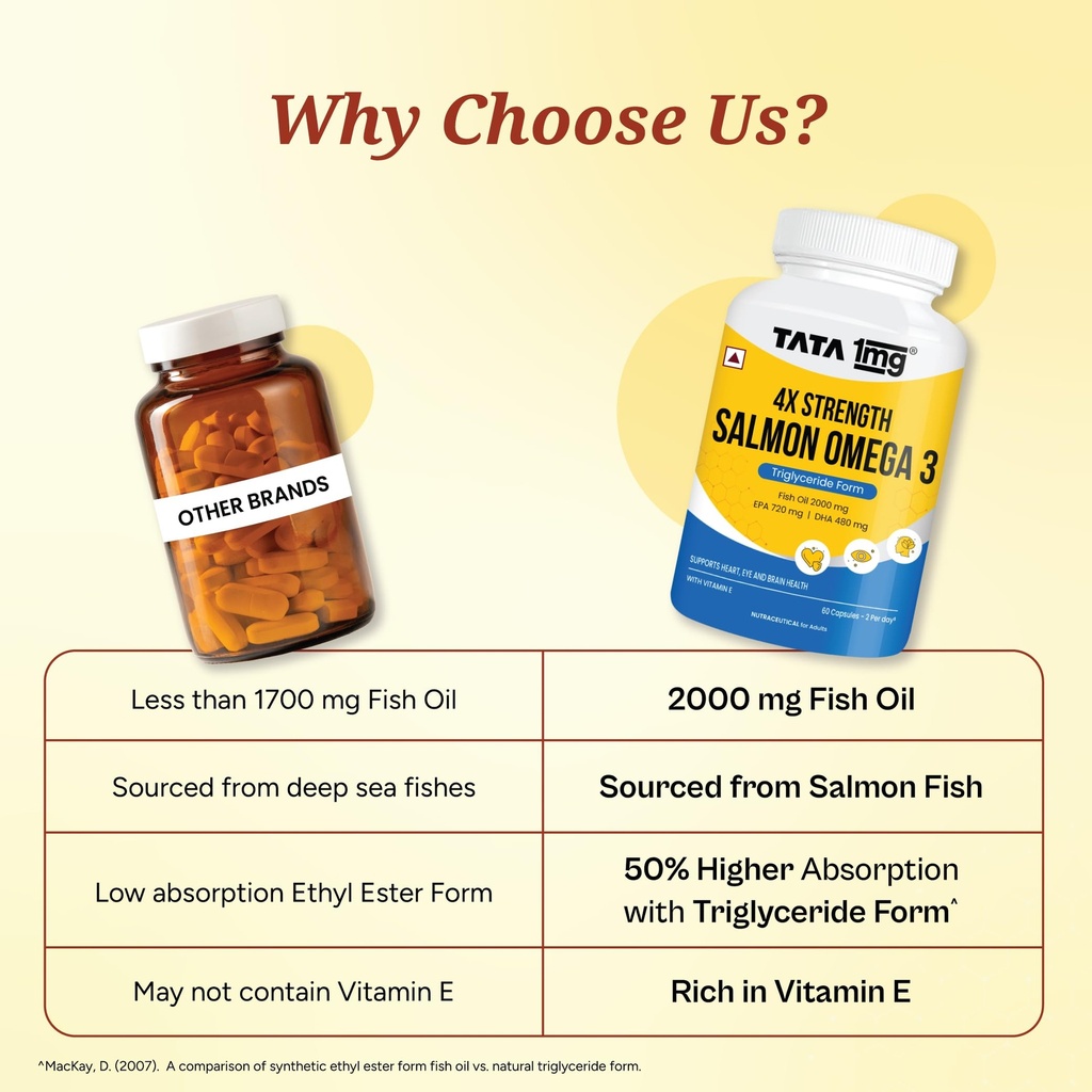 tata-1mg-salmon-4x-omega-omega-3-fish-oi-715m-sUql6L.jpg