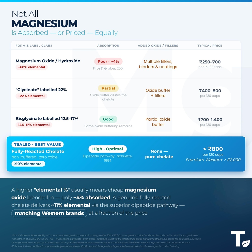 magnesium-bisglycinate-3200mg-non-buffer-811FkeKwqQL.jpg