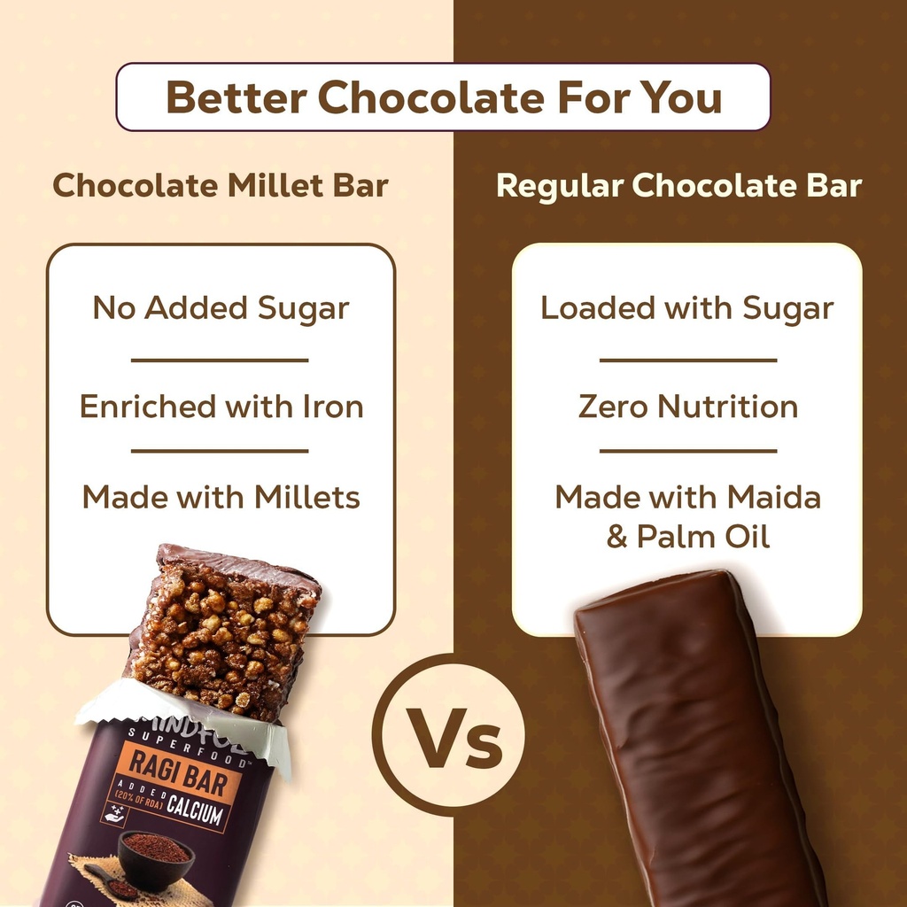 eat-anytime-multigrain-millet-energy-cho-710IcZeQ0EL.jpg