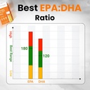 bbetter-omega-3-fish-oil-capsules-1000mg-61neUVajfBL.jpg