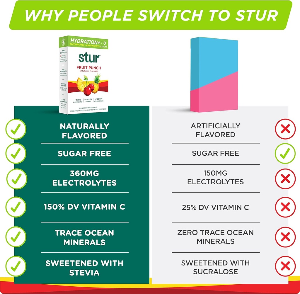 stur-electrolytes-powder-hydration-packe-3.jpg