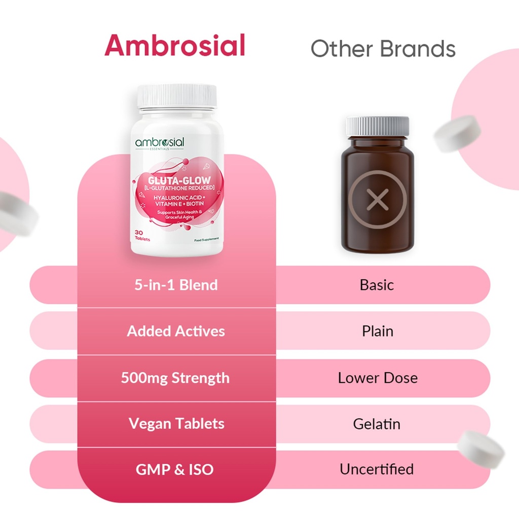 ambrosial-gluta-glow-l-glutathione-500mg-61txusQgLUL.jpg