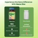 zeroharm-nano-zinc-tablets-guava-leaves--511BmDBtEqL.jpg