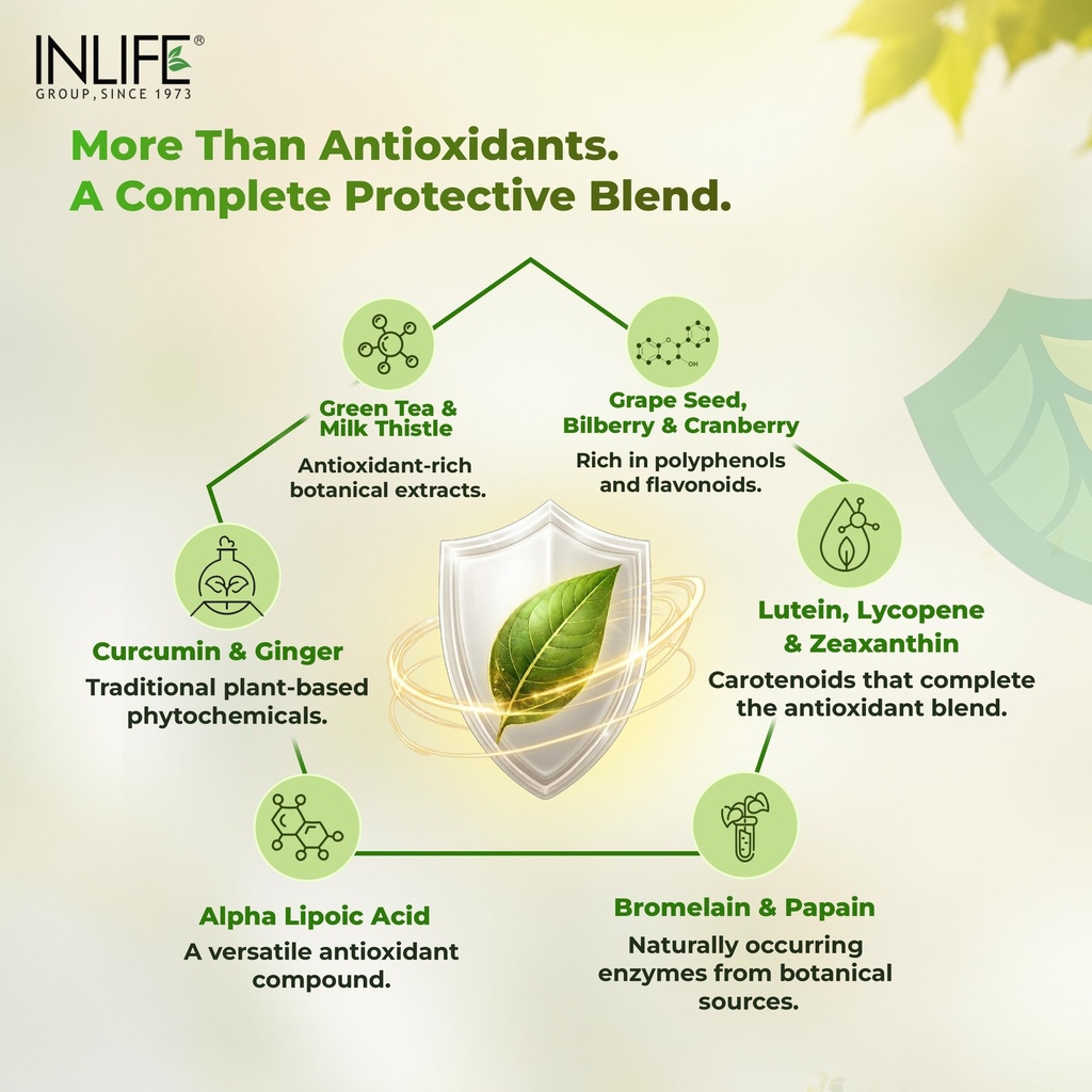 inlife-super-antioxidant-supplement-lyco-81RRIVTxd-L.jpg