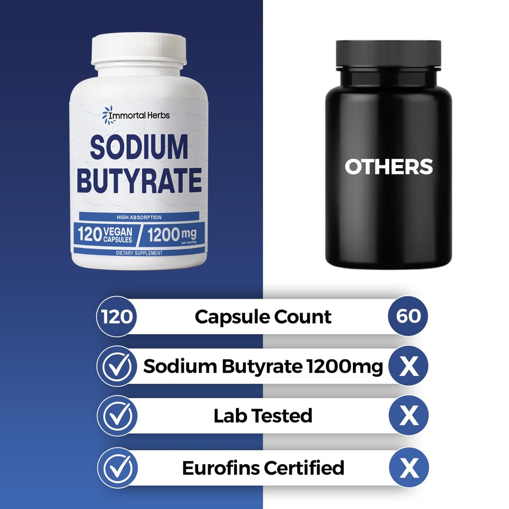 sodium-butyrate-capsules-1200mg-high-abs-61Y-ZeGbkKL.jpg